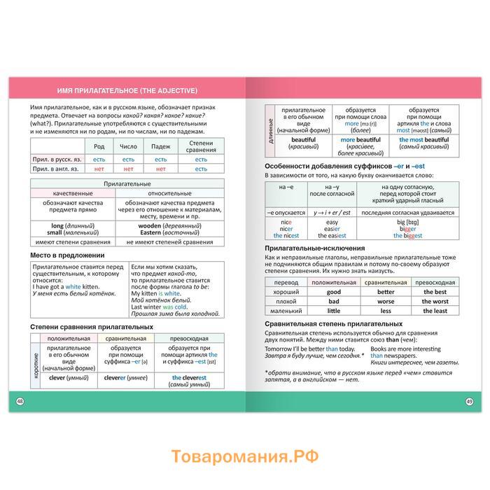 Сборник шпаргалок по английскому языку, 1—4 кл., 60 стр.